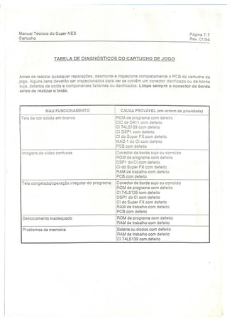 Manual tecnico super nintendo