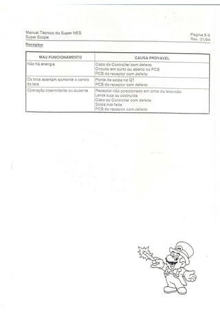 Manual tecnico super nintendo