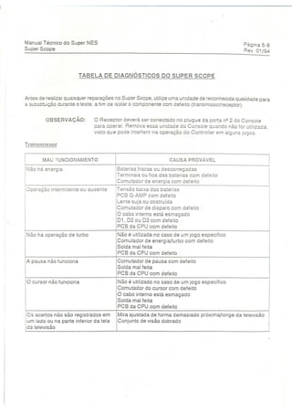 Manual tecnico super nintendo