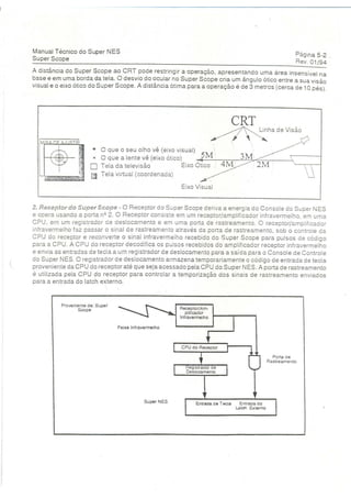 Manual tecnico super nintendo