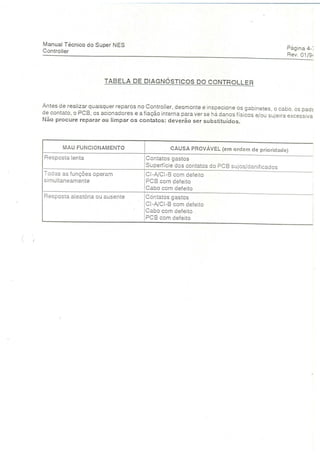 Manual tecnico super nintendo