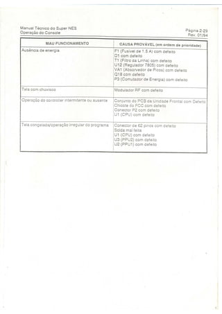 Manual tecnico super nintendo