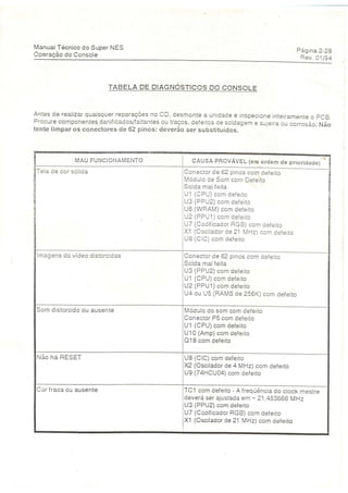 Manual tecnico super nintendo