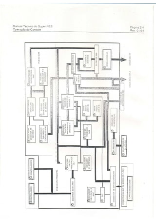 Manual tecnico super nintendo
