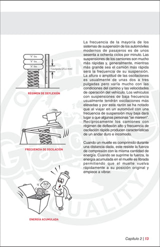 La frecuencia de la mayoría de los
                                      sistemas de suspensión de los automóviles
                                      modernos de pasajeros es de unos
  "X" lbs
                                      sesenta a ochenta ciclos por minuto. Las
                                      suspensiones de los camiones son mucho
  "X" lbs
                                      más rápidas y, generalmente, mientras
  "X" lbs                             más grande sea el camión más rápida
                1 pulgada (25,4 mm)
                                      será la frecuencia de su suspensión.
                                      La altura o amplitud de las oscilaciones
                                      es usualmente de unas dos a tres
                                      pulgadas pero varía mucho con las
                                      condiciones del camino y las velocidades
 RÉGIMEN DE DEFLEXIÓN                 de operación del vehículo. Los vehículos
                                      con suspensiones de baja frecuencia
                                      usualmente tendrán oscilaciones más
                                      elevadas y por esta razón se ha notado
                                      que al viajar en un automóvil con una
                                      frecuencia de suspensión muy baja dará
                                      lugar a que algunas personas "se mareen".
                                      Recíprocamente los camiones con
                                      régimen de deflexión alto y frecuencia de
                                      oscilación rápida producen características
                                      de un andar duro e incomodo.

                                      Cuando un muelle es comprimido durante
                                      una distancia dada, este resiste la fuerza
FRECUENCIA DE OSCILACIÓN
                                      de compresión con la misma cantidad de
                                      energía. Cuando se suprime la fuerza, la
                                      energía acumulada en el muelle es librada
                                      permitiendo que el muelle vuelva
                                      rápidamente a su posición original y
                                      empiece a vibrar.




  ENERGÍA ACUMULADA




                                                                Capítulo 2 | 13
 