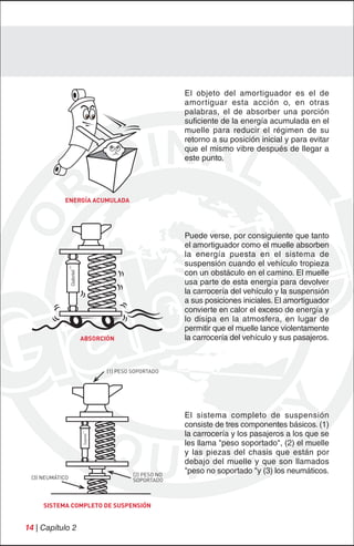 El objeto del amortiguador es el de
                                                amortiguar esta acción o, en otras
                                                palabras, el de absorber una porción
                                                suficiente de la energía acumulada en el
                                                muelle para reducir el régimen de su
                                                retorno a su posición inicial y para evitar
                                                que el mismo vibre después de llegar a
                                                este punto.




            ENERGÍA ACUMULADA




                                                Puede verse, por consiguiente que tanto
                                                el amortiguador como el muelle absorben
                                                la energía puesta en el sistema de
                                                suspensión cuando el vehículo tropieza
                                                con un obstáculo en el camino. El muelle
                                                usa parte de esta energía para devolver
                                                la carrocería del vehículo y la suspensión
                                                a sus posiciones iniciales. El amortiguador
                                                convierte en calor el exceso de energía y
                                                lo disipa en la atmosfera, en lugar de
                                                permitir que el muelle lance violentamente
                  ABSORCIÓN                     la carrocería del vehículo y sus pasajeros.



                         (1) PESO SOPORTADO




                                                El sistema completo de suspensión
                                                consiste de tres componentes básicos. (1)
                                                la carrocería y los pasajeros a los que se
                                                les llama "peso soportado", (2) el muelle
                                                y las piezas del chasis que están por
                                                debajo del muelle y que son llamados
                                  (2) PESO NO
                                                "peso no soportado "y (3) los neumáticos.
 (3) NEUMÁTICO                    SOPORTADO



     SISTEMA COMPLETO DE SUSPENSIÓN


14 | Capítulo 2
 