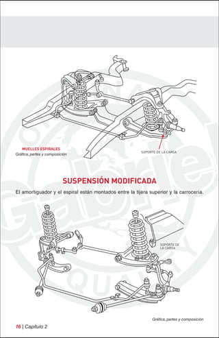MUELLES ESPIRALES
                                                        SOPORTE DE LA CARGA
Gráfica, partes y composición




                          SUSPENSIÓN MODIFICADA
El amortiguador y el espiral están montados entre la tijera superior y la carrocería.




                                                                  SOPORTE DE
                                                                  LA CARGA




                                                             Gráfica, partes y composición
16 | Capítulo 2
 