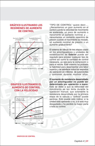 GRÁFICO ILUSTRANDO LOS                                           "TIPO DE CONTROL" quiere decir….
         REGÍMENES DE AUMENTO                                             ¿Necesitamos un gran aumento en el
                                                                          control cuando la velocidad de movimiento
               DE CONTROL                                                 es acelerada, un poco de aumento o
                                                                          meramente un aumento nominal, y …
                         Aumento Rápido             Aumento Mediano
                                                                          necesitamos un aumento repentino de
                           a Presión                   a Presión          presión cuando el movimiento es iniciado,
                                                                          un aumento nominal de presión o un
                                                                          aumento gradual lento?
FUERZA DE RESISTENCIA




                        300
                                                                          El sistema de válvula de tres etapas usado
                        200
                                                                          en los amortiguadores y unidades de
                                                                          estabilización de Gabriel puede ser
                                                          Aumento
                                                            Suave
                                                                          regulado para proveer cualquier tipo de
                        100                                Gradual        control así como la cantidad de control
                                                          a Presión
                                                                          necesaria, ya sea para la compresión o
                         0
                              0            1          2               3
                                                                          para el rebote. Este sistema ha probado
                                                                          la habilidad para desempeñar una labor
                                         Pulgadas de Movimiento
                                                                          superior y de satisfacer todos los requisitos
                                                                          de operación en millones de automóviles
                                                                          y camiones durante muchos años.

                                                                          El aumento de resistencia desarrollado
                                                                          por un amortiguador no puede ser
                  GRÁFICO ILUSTRANDO EL                                   determinado por operación a mano.
                   AUMENTO DE CONTROL                                     Esto se debe a que la velocidad del
                                                                          movimiento es tan lenta durante la
                    CON LA VELOCIDAD                                      operación manual, que solamente la
                                                                          resistencia desarrollada por la primera
                                                                          etapa de la válvula u "orificio" puede
                                   Régimen de
                                  Aumento Alto
                                                                          sentirse. Esto puede solo indicar si la
FUERZA DE RESISTENCIA




                        300                                               unidad está operando o no, o si está muy
                                                                          desgastada y ha perdido la mayor parte
                                                                          o todo su control.
                        200
                                                              Aumento
                                                              Mediano
                        100

                                                            Régimen de
                                                           Aumento Bajo
                         0
                              0            1          2               3
                                          Velocidad de Pulgadas
                                               por Segundo




                                   GRÁFICOS DE CONTROL

                                                                                                      Capítulo 4 | 31
 