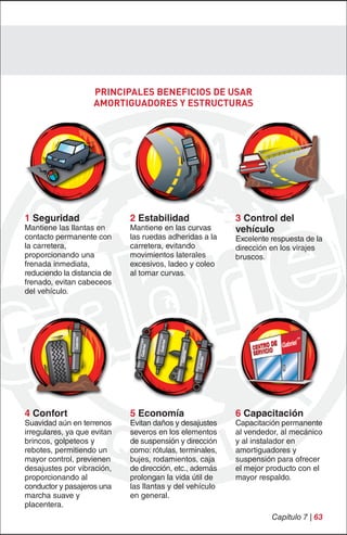 PRINCIPALES BENEFICIOS DE USAR
                    AMORTIGUADORES Y ESTRUCTURAS




1 Seguridad                  2 Estabilidad                3 Control del
Mantiene las llantas en      Mantiene en las curvas       vehículo
contacto permanente con      las ruedas adheridas a la    Excelente respuesta de la
la carretera,                carretera, evitando          dirección en los virajes
proporcionando una           movimientos laterales        bruscos.
frenada inmediata,           excesivos, ladeo y coleo
reduciendo la distancia de   al tomar curvas.
frenado, evitan cabeceos
del vehículo.




4 Confort                    5 Economía                   6 Capacitación
Suavidad aún en terrenos     Evitan daños y desajustes    Capacitación permanente
irregulares, ya que evitan   severos en los elementos     al vendedor, al mecánico
brincos, golpeteos y         de suspensión y dirección    y al instalador en
rebotes, permitiendo un      como: rótulas, terminales,   amortiguadores y
mayor control, previenen     bujes, rodamientos, caja     suspensión para ofrecer
desajustes por vibración,    de dirección, etc., además   el mejor producto con el
proporcionando al            prolongan la vida útil de    mayor respaldo.
conductor y pasajeros una    las llantas y del vehículo
marcha suave y               en general.
placentera.
                                                                    Capítulo 7 | 63
 