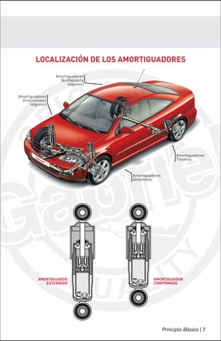 LOCALIZACIÓN DE LOS AMORTIGUADORES
                  Amortiguadores
                    Quintapuerta
                        (algunos)


Amortiguadores
  Direccionales
      (algunos)




                                                           Amortiguadores
                                                           Traseros



                                    Amortiguadores
                                    Delanteros




          AMORTIGUADOR                        AMORTIGUADOR
             EXTENDIDO                        COMPRIMIDO




                                                     Principio Básico | 7
 