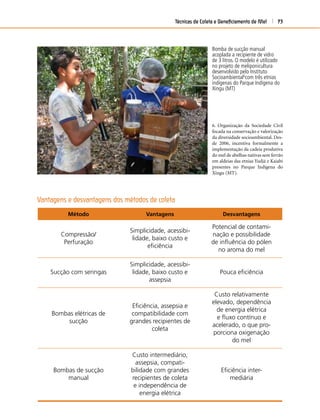 Técnicas de Coleta e Beneﬁciamento de Mel 73
Bomba de sucção manual
acoplada a recipiente de vidro
de 3 litros. O modelo é utilizado
no projeto de meliponicultura
desenvolvido pelo Instituto
Socioambiental6
com três etnias
indígenas do Parque Indígena do
Xingu (MT)
6. Organização da Sociedade Civil
focada na conservação e valorização
da diversidade socioambiental. Des-
de 2006, incentiva formalmente a
implementação da cadeia produtiva
do mel de abelhas nativas sem ferrão
em aldeias das etnias Yudjá e Kaiabi
presentes no Parque Indígena do
Xingu (MT).
Vantagens e desvantagens dos métodos de coleta
Método Vantagens Desvantagens
Compressão/
Perfuração
Simplicidade, acessibi-
lidade, baixo custo e
eﬁciência
Potencial de contami-
nação e possibilidade
de inﬂuência do pólen
no aroma do mel
Sucção com seringas
Simplicidade, acessibi-
lidade, baixo custo e
assepsia
Pouca eﬁciência
Bombas elétricas de
sucção
Eﬁciência, assepsia e
compatibilidade com
grandes recipientes de
coleta
Custo relativamente
elevado, dependência
de energia elétrica
e ﬂuxo contínuo e
acelerado, o que pro-
porciona oxigenação
do mel
Bombas de sucção
manual
Custo intermediário,
assepsia, compati-
bilidade com grandes
recipientes de coleta
e independência de
energia elétrica
Eﬁciência inter-
mediária
 