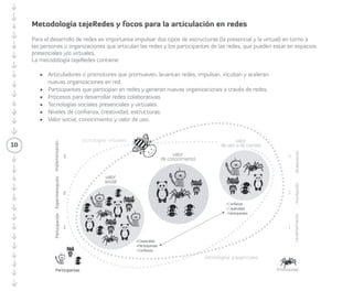 Animómetro - Estado de ánimo al final 
• Objetivo: medir el estado de ánimo del 
CLEHES al finalizar la sesión y obtener 
retroalimentación para la planeación de las 
siguientes sesiones. 
• Tiempo estimado: diez minutos. 
• Materiales: Animómetro + post-it de un solo 
color + lápices. 
• Preparación e instrucciones: En cada sesión 
para el Animómetro de cierre se deberán 
conservar los post-it del Animómetro de 
inicio. Para evidenciar el cambio del 
estado de ánimo después del proceso 
de formación, se deberá entregar a 
cada participante un post-it de un color 
distinto al utilizado en el Animómetro de 
inicio. Seguidamente, el/la Facilitador/a 
dará las mismas instrucciones que en 
el Animómetro inicial (ver Animómetro- 
Estado de ánimo al inicio). 
Recomendaciones 
Cualquier Participante que deba retirarse 
antes de tiempo, el/la Facilitador/a de apoyo 
deberá pedirle que haga el ejercicio del 
Animómetro de salida y ubique su post-it en el 
mismo lugar que puso el del inicio. 
Preguntas finales 
¿Cómo está nuestro estado de ánimo? 
¿Qué palabra nos identifica al final del 
ejercicio? 
10 
 