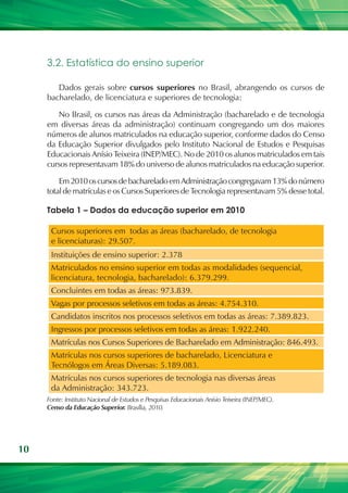 3.2. Estatística do ensino superior

        Dados gerais sobre cursos superiores no Brasil, abrangendo os cursos de
     bacharelado, de licenciatura e superiores de tecnologia:

        No Brasil, os cursos nas áreas da Administração (bacharelado e de tecnologia
     em diversas áreas da administração) continuam congregando um dos maiores
     números de alunos matriculados na educação superior, conforme dados do Censo
     da Educação Superior divulgados pelo Instituto Nacional de Estudos e Pesquisas
     Educacionais Anísio Teixeira (INEP/MEC). No de 2010 os alunos matriculados em tais
     cursos representavam 18% do universo de alunos matriculados na educação superior.

         Em 2010 os cursos de bacharelado em Administração congregavam 13% do número
     total de matrículas e os Cursos Superiores de Tecnologia representavam 5% desse total.

     Tabela 1 – Dados da educação superior em 2010

      Cursos superiores em todas as áreas (bacharelado, de tecnologia
      e licenciaturas): 29.507.
      Instituições de ensino superior: 2.378
      Matriculados no ensino superior em todas as modalidades (sequencial,
      licenciatura, tecnologia, bacharelado): 6.379.299.
      Concluintes em todas as áreas: 973.839.
      Vagas por processos seletivos em todas as áreas: 4.754.310.
      Candidatos inscritos nos processos seletivos em todas as áreas: 7.389.823.
      Ingressos por processos seletivos em todas as áreas: 1.922.240.
      Matrículas nos Cursos Superiores de Bacharelado em Administração: 846.493.
      Matrículas nos cursos superiores de bacharelado, Licenciatura e
      Tecnólogos em Áreas Diversas: 5.189.083.
      Matrículas nos cursos superiores de tecnologia nas diversas áreas
      da Administração: 343.723.
     Fonte: Instituto Nacional de Estudos e Pesquisas Educacionais Anísio Teixeira (INEP/MEC).
     Censo da Educação Superior. Brasília, 2010.




10
 