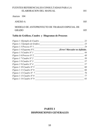 FUENTES REFERENCIALES CONSULTADAS PARA LA
      ELABORACION DEL MANUAL                                           101

Anexos 104

  ANEXO A                                                              105

  MODELO DE ANTEPROYECTO DE TRABAJO ESPECIAL DE
  GRADO                                                                105

Tabla de Gráficos, Cuadro y Diagramas de Procesos

Figura 1 1Ejemplo de Cuadro ________________________________________ 22
Figura 1 2 Ejemplo de Gráfico ________________________________________ 23
Figura 1 3 Proceso Nº 1 _____________________________________________ 24
Figura 1 4 Esquema Nº1 ______________________ ¡Error! Marcador no definido.
Figura 1 5 Cuadro Nº 1 _____________________________________________ 44
Figura 1 6 Proceso Nº 2 _____________________________________________ 48
Figura 1 7 Cuadro Nº 2 _____________________________________________ 50
Figura 1 8 Cuadro Nº 3 _____________________________________________ 57
Figura 1 9 Cuadro Nº 4 _____________________________________________ 57
Figura 1 10 Cuadro Nº 5 ____________________________________________ 60
Figura 1 11 Cuadro Nº 6 ____________________________________________ 66
Figura 1 12 Cuadro Nº 7 ____________________________________________ 76
Figura 1 13 Cuadro Nº 8 ____________________________________________ 77
Figura 1 14 Cuadro Nº 9 ____________________________________________ 83




                           PARTE I
                  DISPOSICIONES GENERALES



                                    10
 