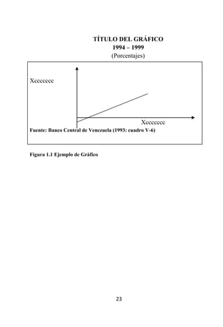TÍTULO DEL GRÁFICO
                               1994 – 1999
                               (Porcentajes)


Xccccccc




                                               Xccccccc
Fuente: Banco Central de Venezuela (1993: cuadro V-6)



Figura 1.1 Ejemplo de Gráfico




                                    23
 
