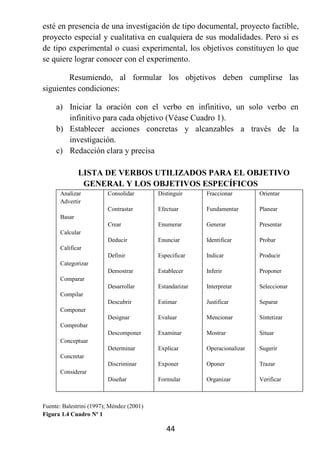 esté en presencia de una investigación de tipo documental, proyecto factible,
proyecto especial y cualitativa en cualquiera de sus modalidades. Pero si es
de tipo experimental o cuasi experimental, los objetivos constituyen lo que
se quiere lograr conocer con el experimento.

        Resumiendo, al formular los objetivos deben cumplirse las
siguientes condiciones:

     a) Iniciar la oración con el verbo en infinitivo, un solo verbo en
        infinitivo para cada objetivo (Véase Cuadro 1).
     b) Establecer acciones concretas y alcanzables a través de la
        investigación.
     c) Redacción clara y precisa

              LISTA DE VERBOS UTILIZADOS PARA EL OBJETIVO
               GENERAL Y LOS OBJETIVOS ESPECÍFICOS
      Analizar           Consolidar        Distinguir     Fraccionar        Orientar
      Advertir
                         Contrastar        Efectuar       Fundamentar       Planear
      Basar
                         Crear             Enumerar       Generar           Presentar
      Calcular
                         Deducir           Enunciar       Identificar       Probar
      Calificar
                         Definir           Especificar    Indicar           Producir
      Categorizar
                         Demostrar         Establecer     Inferir           Proponer
      Comparar
                         Desarrollar       Estandarizar   Interpretar       Seleccionar
      Compilar
                         Descubrir         Estimar        Justificar        Separar
      Componer
                         Designar          Evaluar        Mencionar         Sintetizar
      Comprobar
                         Descomponer       Examinar       Mostrar           Situar
      Conceptuar
                         Determinar        Explicar       Operacionalizar   Sugerir
      Concretar
                         Discriminar       Exponer        Oponer            Trazar
      Considerar
                         Diseñar           Formular       Organizar         Verificar



Fuente: Balestrini (1997); Méndez (2001)
Figura 1.4 Cuadro Nº 1

                                              44
 