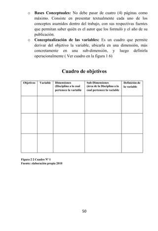 o    Bases Conceptuales: No debe pasar de cuatro (4) páginas como
          máximo. Consiste en presentar textualmente cada uno de los
          conceptos asumidos dentro del trabajo, con sus respectivas fuentes
          que permitan saber quién es el autor que los formuló y el año de su
          publicación.
     o    Conceptualización de las variables: Es un cuadro que permite
          derivar del objetivo la variable, ubicarla en una dimensión, más
          concretamente en una sub-dimensión, y luego definirla
          operacionalmente ( Ver cuadro en la figura 1 6)


                              Cuadro de objetivos

 Objetivos    Variable   Dimensiones                  Sub-Dimensiones               Definición de
                         (Disciplina a la cual        (área de la Disciplina a la   la variable
                         pertenece la variable        cual pertenece la variable




Figura 2 2 Cuadro Nº 1
Fuente: elaboración propia 2010




                                                 50
 