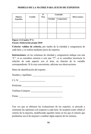 MODELO DE LA MATRIZ PARA JUICIO DE EXPERTOS

                                Nº                Contenido
   Objetivo       Variable     Ítem                               Observaciones
   Específico                          Claridad     Congruencia




Figura 1 6 Cuadro Nº 6
Fuente; Elaboración propia 2010
Criterio: validez de criterio, por medio de la claridad y congruencia de
cada ítem, y se realiza mediante juicio de expertos.

Instrucciones: en las columnas de claridad y congruencia indique con una
“C”, si se considera correcta o con una “T”, si se considera incorrecta la
relación de cada aspecto con el ítem, en función de la variable
correspondiente. Si lo cree conveniente, adicione sus observaciones.

Datos de identificación del experto:

Nombre y Apellidos: ____________________________________

C.I. N: ______________________

Profesión: __________________________________

Teléfono Contacto: ___________________________

Firma: _____________________________________



Una vez que se obtienen las evaluaciones de los expertos, se procede a
contrastar las opiniones con respecto a cada ítem. Se aceptará como válido el
criterio de la mayoría, modificando aquellos ítems en los que el criterio que
predomine sea el de mejorar o cambiar algún aspecto de los mismos.

                                       66
 