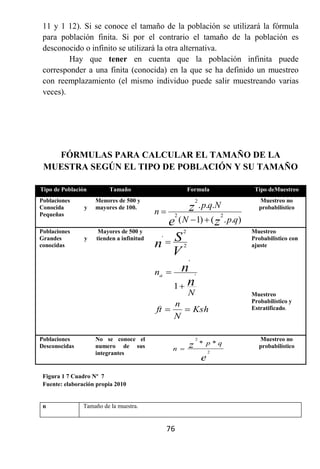 11 y 1 12). Si se conoce el tamaño de la población se utilizará la fórmula
 para población finita. Si por el contrario el tamaño de la población es
 desconocido o infinito se utilizará la otra alternativa.
         Hay que tener en cuenta que la población infinita puede
 corresponder a una finita (conocida) en la que se ha definido un muestreo
 con reemplazamiento (el mismo individuo puede salir muestreando varias
 veces).




   FÓRMULAS PARA CALCULAR EL TAMAÑO DE LA
 MUESTRA SEGÚN EL TIPO DE POBLACIÓN Y SU TAMAÑO

Tipo de Población         Tamaño                         Formula              Tipo deMuestreo
Poblaciones         Menores de 500 y                         2                 Muestreo no
Conocida
Pequeñas
                y   mayores de 100.
                                          n      z . p.q.N                    probabilístico

                                             e ( N  1)  ( z . p.q)
                                                 2                       2


Poblaciones          Mayores de 500 y                2                       Muestreo

                                          nS
Grandes         y   tienden a infinitud     '                                Probabilistico con
conocidas                                            2                       ajuste
                                              V
                                                         '

                                          n  n
                                           a                 '

                                              1 n
                                                  N                          Muestreo
                                                                             Probabilístico y
                                               n
                                          ft     Ksh                       Estratificado.
                                               N

Poblaciones         No se conoce el                          2                 Muestreo no
Desconocidas        numero de sus                        z       * p*q         probabilístico
                                                 n                  2
                    integrantes
                                                                 e
 Figura 1 7 Cuadro Nº 7
 Fuente: elaboración propia 2010


 n              Tamaño de la muestra.


                                                76
 