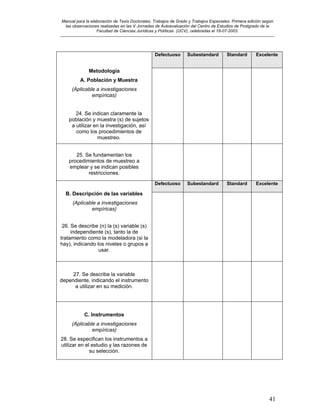 Manual para la elaboración de Tesis Doctorales, Trabajos de Grado y Trabajos Especiales. Primera edición según
las observaciones realizadas en las V Jornadas de Autoevaluación del Centro de Estudios de Postgrado de la
Facultad de Ciencias Jurídicas y Políticas (UCV), celebradas el 18-07-2003.
__________________________________________________________________________________________________________________________
41
Defectuoso Subestandard Standard Excelente
Metodología
A. Población y Muestra
(Aplicable a investigaciones
empíricas)
24. Se indican claramente la
población y muestra (s) de sujetos
a utilizar en la investigación, así
como los procedimientos de
muestreo.
25. Se fundamentan los
procedimientos de muestreo a
emplear y se indican posibles
restricciones.
Defectuoso Subestandard Standard Excelente
B. Descripción de las variables
(Aplicable a investigaciones
empíricas)
26. Se describe (n) la (s) variable (s)
independiente (s), tanto la de
tratamiento como la modeladora (si la
hay), indicando los niveles o grupos a
usar.
27. Se describe la variable
dependiente, indicando el instrumento
a utilizar en su medición.
C. Instrumentos
(Aplicable a investigaciones
empíricas)
28. Se especifican los instrumentos a
utilizar en el estudio y las razones de
su selección.
 