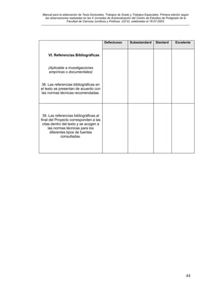 Manual para la elaboración de Tesis Doctorales, Trabajos de Grado y Trabajos Especiales. Primera edición según
las observaciones realizadas en las V Jornadas de Autoevaluación del Centro de Estudios de Postgrado de la
Facultad de Ciencias Jurídicas y Políticas (UCV), celebradas el 18-07-2003.
__________________________________________________________________________________________________________________________
44
Defectuoso Subestandard Stantard Excelente
VI. Referencias Bibliográficas
(Aplicable a investigaciones
empíricas o documentales)
38. Las referencias bibliográficas en
el texto se presentan de acuerdo con
las normas técnicas recomendadas.
39. Las referencias bibliográficas al
final del Proyecto corresponden a las
citas dentro del texto y se acogen a
las normas técnicas para los
diferentes tipos de fuentes
consultadas.
 