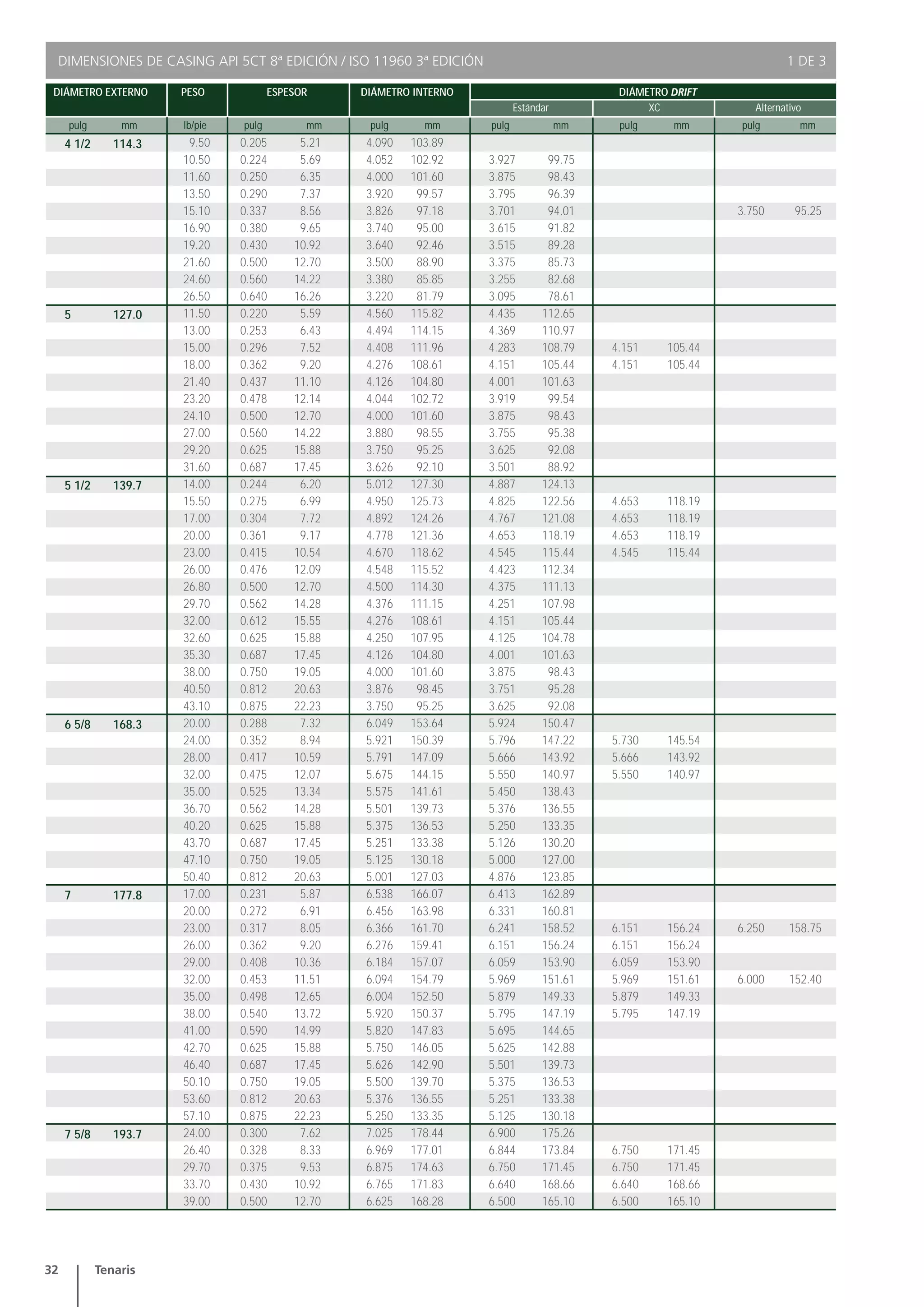 Manual tenaris casing_tubing | PDF
