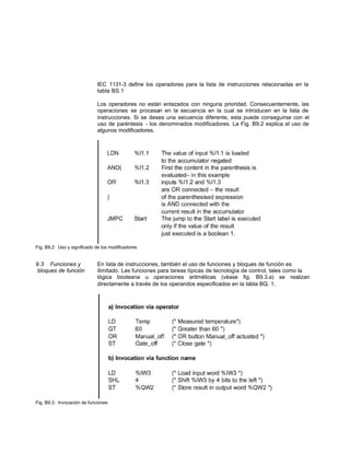 IEC 1131-3 define los operadores para la lista de instrucciones relacionadas en la
tabla BS.1
Los operadores no están enlazados con ninguna prioridad. Consecuentemente, las
operaciones se procesan en la secuencia en la cual se introducen en la lista de
instrucciones. Si se desea una secuencia diferente, esta puede conseguirse con el
uso de paréntesis - los denominados modificadores. La Fig. B9.2 explica el uso de
algunos modificadores.
Fig. B9.2: Uso y significado de los modificadores
9.3 Funciones y En lista de instrucciones, también el uso de funciones y bloques de función es
bloques de función ilimitado. Las funciones para tareas típicas de tecnología de control, tales como la
lógica booleana u operaciones aritméticas (véase fig. B9.3.a) se realizan
directamente a través de los operandos especificados en la tabla BQ. 1.
Fig. B9.3: Invocación de funciones
 
