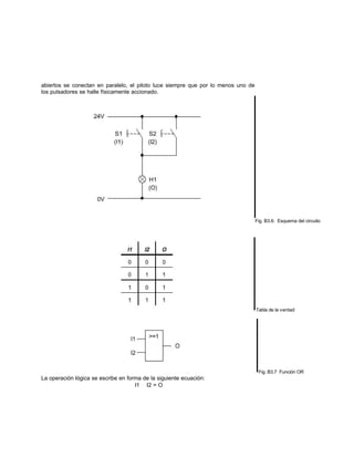 abiertos se conectan en paralelo, el piloto luce siempre que por lo menos uno de
los pulsadores se halle físicamente accionado.
Fig. B3.6: Esquema del circuito
Tabla de la verdad
Fig. B3.7 Función OR
La operación lógica se escribe en forma de la siguiente ecuación:
I1 ∨ I2 = O
 