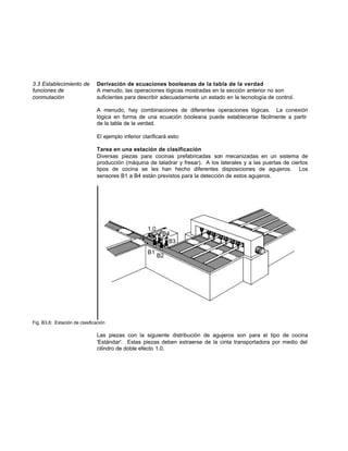 3.3 Establecimiento de Derivación de ecuaciones booleanas de la tabla de la verdad
funciones de A menudo, las operaciones lógicas mostradas en la sección anterior no son
conmutación suficientes para describir adecuadamente un estado en la tecnología de control.
A menudo, hay combinaciones de diferentes operaciones lógicas. La conexión
lógica en forma de una ecuación booleana puede establecerse fácilmente a partir
de la tabla de la verdad.
El ejemplo inferior clarificará esto:
Tarea en una estación de clasificación
Diversas piezas para cocinas prefabricadas son mecanizadas en un sistema de
producción (máquina de taladrar y fresar). A los laterales y a las puertas de ciertos
tipos de cocina se les han hecho diferentes disposiciones de agujeros. Los
sensores B1 a B4 están previstos para la detección de estos agujeros.
Fig. B3.8: Estación de clasificación
Las piezas con la siguiente distribución de agujeros son para el tipo de cocina
'Estándar'. Estas piezas deben extraerse de la cinta transportadora por medio del
cilindro de doble efecto 1.0.
 