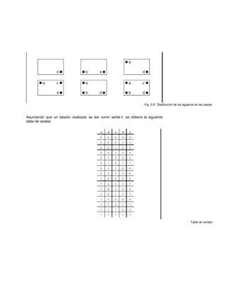 Fig. 3.9: Distribución de los agujeros en las piezas
Asumiendo que un taladro realizado se lee como señal-1, se obtiene la siguiente
tabla de verdad:
Tabla de verdad
 