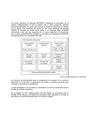Un recurso (elemento de lenguaje RECURSO) corresponde al procesador de un
sistema multiprocesador, al cual se asignan uno o varios programas. Además,
comprende elementos de control, que incluyen el control de programas en relación
con el tiempo. Este elemento de control es una tarea (elemento de lenguaje
TAREA). El elemento de control Tarea define si un programa debe procesarse
cíclicamente o sólo una vez, disparado por un evento específico. Los programas
que no están específicamente enlazados a una tarea son procesados cíclicamente
en segundo plano y con la prioridad mas baja.
Figura 5.3:Ejemplo Grafico De un configuración
Los recursos de estructuración para la configuración se muestran en un resumen
combinado en la fig. B5.3. A continuación se explica el ejemplo que aplica este
concepto a una tarea de automatización.
La tarea planteada es la de diseñar y automatizar una línea de producción para el
montaje de válvulas neumáticas.
Se ha elegido un PLC multiprocesador con tres tarjetas de procesador para el
montaje de las válvulas. Las tarjetas de procesador están asignadas al montaje de
las válvulas, el control del transportador y el control de calidad.
 