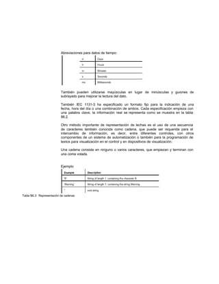 Abreviaciones para datos de tiempo:
También pueden utilizarse mayúsculas en lugar de minúsculas y guiones de
subrayado para mejorar la lectura del dato.
También IEC 1131-3 ha especificado un formato fijo para la indicación de una
fecha, hora del día o una combinación de ambos. Cada especificación empieza con
una palabra clave; la información real se representa como se muestra en la tabla
86.2.
Otro método importante de representación de lechas es el uso de una secuencia
de caracteres también conocida como cadena, que puede ser requerida para el
intercambio de información, es decir, entre diferentes controles, con otros
componentes de un sistema de automatización o también para la programación de
textos para visualización en el control y en dispositivos de visualización.
Una cadena consiste en ninguno o varios caracteres, que empiezan y terminan con
una coma volada.
Ejemplo
Tabla B6.3: Representación de cadenas
 
