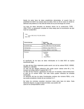 Aparte de estos tipos de datos predefinidos elementales, el usuario tiene la
posibilidad de definir sus propios tipos de datos. Esto es útil en casos en donde la
definición del problema va más allá del ámbito de la pura tecnología de control.
Los tipos de datos derivados se declaran dentro de la construcción TYPE. .
.END_TYPE. La declaración completa se indica abajo para la enumeración del tipo
Color en la tabla B6.5:
El significado de los tipos de datos individuales en la tabla B6.5 se explica
brevemente abajo:
Un dato del tipo Color solamente puede asumir uno de los valores ROJO, VERDE,
AMARILLO o NEGRO.
Un dato del tipo Margen_referencia sólo puede asumir valores entre 80 y 110,
incluyen los límites inferior y superior 80 ó 110.
Un dato del tipo Posicion, representa una lista con 10 entradas. Cada entrada tiene
el valor de un número REAL. Con este índice pueden indexarse las entradas
individuales.
Un elemento del tipo de datos Coordenadas contiene dos números REAL, a los
que puede accederse a través de sus nombres X e Y.
No todos los controles necesitan reconocer todos estos tipos de datos. Cada
fabricante dispone un juego de tipos de datos, que pueden utili
zarse en el correspondiente control.
 
