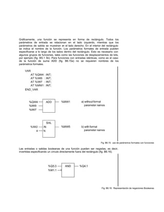 Gráficamente, una función se representa en forma de rectángulo. Todos los
parámetros de entrada se relacionan en el lado izquierdo, mientras que los
parámetros de salida se muestran en el lado derecho. En el interior del rectángulo
se indica el nombre de la función. Los parámetros formales de entrada pueden
especificarse a lo largo de los lados dentro del rectángulo. Esto es necesario con
algunos grupos de funciones, tales como las funciones de desplazamientos de bits,
por ejemplo (fig. BS.1 5b). Para funciones con entradas idénticas, como es el caso
de la función de suma ADD (fig. B6.15a) no se requieren nombres de los
parámetros formales.
Fig. B6.15: uso de parámetros formales con funciones
Las entradas o salidas booleanas de una función pueden ser negadas, es decir,
invertidas especificando un círculo directamente fuera del rectángulo (fig. B6.16).
Fig. B6.16: Representación de negaciones Booleanas
 