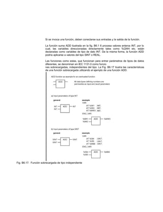 Si se invoca una función, deben conectarse sus entradas y la salida de la función.
La función suma ADD ilustrada en la fig. B6.1 6 procesa valores enteros INT, por lo
cual, las variables direccionadas directamente tales como %QW4 etc. están
declaradas como variables de tipo de dato INT. De la misma forma, la función ADD
podría aplicarse a valores del tipo SINT o REAL.
Las funciones como estas, que funcionan para entrar parámetros de tipos de datos
diferentes, se denominan en IEC 1131-3 como funcio
nes sobrecargadas, independientes del tipo. La Fig. B6.17 ilustra las características
de una función sobrecargada utilizando el ejemplo de una función ADD.
Fig. B6.17: Función sobrecargada de tipo independiente
 