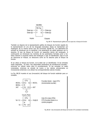Fig. B6.19: Representación gráfica de una copia de un bloque de función
También se dispone de la representación gráfica de bloques de función (aparte de
la representación en uno de los lenguajes textuales). Estos se representan por
rectángulo de la misma forma que las funciones (fig.B6.19). Los parámetros de
entrada se introducen por la izquierda y los parámetros de salida aparecen por la
derecha. El tipo de bloque de función se especifica dentro del rectángulo. A
continuación se introducen los nombres de los parámetros formales junto a los
lados derecho e izquierdo dentro del rectángulo o caja. El identificador, bajo el cual
se direcciona el módulo, se direcciona como se ha descrito para el bloque de
función.
Si se utiliza un bloque de función, se le debe dar un identificador. Si las entradas
están asignadas - es decir, hay disponibles parámetros de transferencia actuales -
entonces se utilizan estos para el procesamiento. Si las entradas no están
conectadas, entonces se accede de nuevo a los valores almacenados en
invocaciones anteriores o se utilizan los correspondientes valores iniciales.
La Fig. B6.20 muestra el uso (invocación) del bloque de función estándar para un
contador.
Fig. B6.20: Uso (invocación) del bloque de función CTU (contador incremental)
 