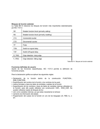 Bloques de función estándar
La Tabla B6.14 relaciona los bloques de función más importantes estandarizados
por IEC 1131-3.
Tabla B6.14: Bloques de función estándar
Funciones definidas de usuario
Aparte de las funciones especificadas, IEC 1131-3 permite la definición de
funciones propias.
Para la declaración gráfica se aplican las siguientes reglas:
• Declaración de la función dentro de la construcción FUNCTION...
END_FUNCTION.
• Especificación del nombre de la función y los nombres de los pará
• metros formales y tipos de datos de entradas y salidas de la función
• Especificación de los nombres y tipos de datos de variables internas utilizadas en
la función; para ello puede utilizarse una construcción VAR... ENO_VAR. No
pueden utilizarse copias de bloques de fun
• ción como variables internas, ya que estas necesitarían el almace
• namiento de información del estado.
• Programación del cuerpo de la función en uno de los lenguajes LD, FBD, IL, o
ST.
 