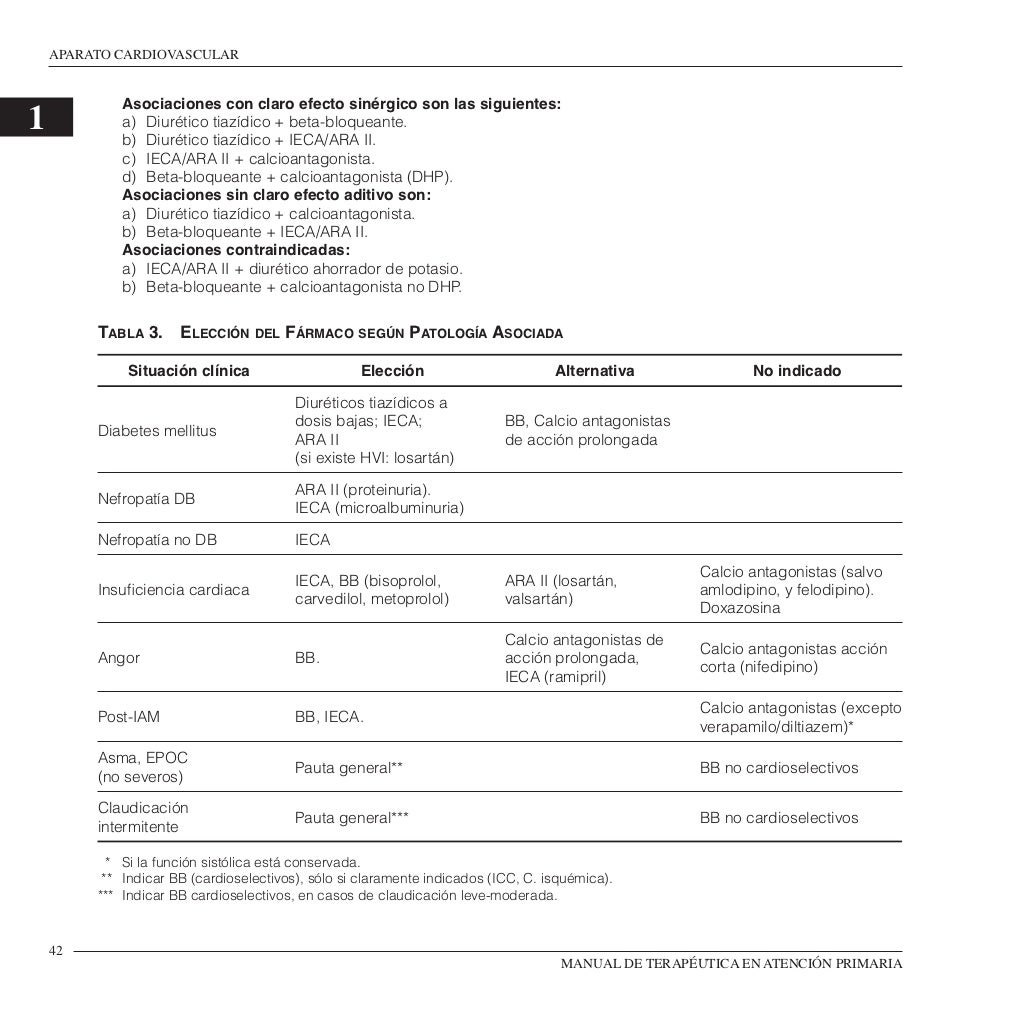 Manual terapeutica atencion primaria
