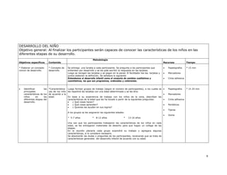DESARROLLO DEL NIÑO
Objetivo general: Al finalizar los participantes serán capaces de conocer las características de los niños en las
diferentes etapas de su desarrollo.
                                                                    Metodología
Objetivos específicos        Contenido                                                                                                 Recursos             Tiempo

* Elaborar un concepto       * Concepto de   Se entrega una tarjeta a cada participante. Se pregunta a los participantes que           •   Papelografos     * 15 min
común de desarrollo.         desarrollo      entienden por desarrollo y se les pide escribir la respuesta en las tarjetas.
                                             Luego se recogen las tarjetas y se pagan en la pared. El facilitador lee las tarjetas y   •   Marcadores
                                             juntos elaboran la definición. Se señalara lo siguiente:
                                             Entendemos el desarrollo infantil como el conjunto de cambios cualitativos y              •   Cinta adhesiva
                                             cuantitativos, los que son progresivos, ordenados y coherentes.


•   Identificar        las   *Característica- Luego forman grupos de trabajo (según el número de participantes), a los cuales se       •   Papelografos     * 1h 20 min
    principales              cas de los niño les repartirá las tarjetas con una edad determinada y se les dira:
    características de los   de acuerdo a la                                                                                           •   Marcadores
    niños       en     las   edad.            En base a su experiencia de trabajo con los niños de la zona, describan las
    diferentes etapas del                     características de la edad que les ha tocado a partir de la siguientes preguntas:        •   Cinta adhesiva
    desarrollo.                               •   ¿ Qué cosas hacen?
                                              •   ¿ Qué cosas aprenden?                                                                •   Periódicos
                                              •   ¿ Quienes les ayudan en sus logros?
                                                                                                                                       •   Tijeras
                                             A los grupos se les asignaron las siguientes edades:
                                                                                                                                       •   Goma
                                             * 5-7 años             *   8-12 años                *    13-16 años

                                             Una vez que los participantes trabajaron las características de los niños en cada
                                             edad, se les entregaran materiales de desecho para que hagan un collage de las
                                             etapas.
                                             En la reunión plenaria cada grupo expondrá su trabajo y agregara algunas
                                             características, si lo considera necesario.
                                             Se absolverán las dudas o preguntas de los participantes, recalcando que se trata de
                                             características generales del desarrollo infantil de acuerdo con su edad.




                                                                                                                                                                          9
 