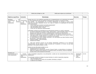 Salida para proteger su vida                       Salida para mejorar sus condiciones


Objetivos específicos      Contenido                                        Metodología                                                          Recursos          Tiempo

identificar            las                   Precisar que uno e los problemas generados por el desplazamiento es el sentimiento de perdida
características   de   los Característica    de cosas significativas para las personas, sentimiento que conlleva un proceso de duelo.
niños       y     familias s    de     las   Para trabajar     las características de la familias desplazadas se formulan al grupo varias
desplazadas.               familias          preguntas, que serán trabajadas una por una; luego se recogen en el papelografo las opiniones
                           desplazadas.      de los participantes:
                                             •    ¿ Como creen que se sienten las familias desplazadas?
                                             •    ¿ Que actividades realizan para sobrevivir?
                                             •    ¿ Que dificultades tenían y tienen?
                                             •    ¿ Como son sus relaciones interpersonales?

                                             El facilitador orientara las respuestas de los participantes teniendo en cuenta lo siguiente:
                                             1. Las familia desplazadas se sentían tristes, atemorizadas, y desconcertadas, frente a la nueva
                                                  situación que tenían que enfrentar. El desplazamiento se genero en estas familias:
                                             •    Problemas de adaptación a la comunidad de llegada, lo que significo comenzar de nuevo.
                                             •    Tener que cumplir nuevas funciones en la familia. Así, la mujer paso de ser pasiva a activa,
                                                  convirtiéndose en el sostén afectivo y económico de su familia..
                                             2. Los sentimientos de temor estaban asociados a las dificultades que estas familias tuvieron
                                                  que afrontar . Entre estas tenemos:
                                             •    Problemas legales: indocumentados,
                                             •    Problemas de trabajo.

                                             3.   Toda esta situación provoco en las familias desplazadas problemas en sus relaciones
                                             interpersonales, las que pasaron a estar marcadas por la agresión y el rencor, ya que estas
                                             personas no han podido procesar lo vivido.

                                             Además de esta dificultades también se dio:
                                             •  Empobrecimiento de las familias.
                                             •  Debilitamiento de la organización comunal: Surge el miedo y al desconfianza y es peligroso
                                                hablar de la defensa de los derechos, de reclamar frente a los abusos, porque la respuesta
                                                muchas veces es de acusación de terrorista.
Identificar las
características de los     •     Caracte-    Luego el facilitador preguntara a los participantes :¿cuáles son las cararacteristicas de los niños •   Papelografo   15 min
niños desplazados          risticas de los   desplazados?.                                                                                       •   Plumones
                           niños                                                                                                                 •   Cinta
                           desplazados.      El coordinador orientara el trabajo en grupo teniendo en cuenta la siguientes preguntas:                adhesiva
                                             •    ¿ Que dificultades tienen?
                                             •    ¿ Como se relacionan los niños con sus padres, familiares y amigos?
                                             •    ¿ Cuales son sus miedos?




                                                                                                                                                                            13
 
