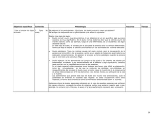 Objetivos específicos    Contenido                                         Metodología                                                         Recursos   Tiempo

* Dar a conocer los tipos *   Tipos   de Se pregunta a los participantes: ¿Qué tipos de duelo conocen o creen que existen?
de duelo                  duelo          Se recogen las respuestas de los participantes y se señala lo siguiente:

                                         Existen tres tipos de duelo:
                                         •    Duelo normal: ocurre cuando perdemos o nos alejamos de un ser querido o algo que para
                                              nosotros es muy significativo. En el duelo normal podemos decir que la pérdida ocurre de
                                              manera natural, como por ejemplo, luego de una enfermedad, de un accidente o de algún
                                              desastre natural.
                                              En este tipo de duelo, el proceso por el que pasa la persona dura un tiempo determinado,
                                              hasta que llega a aceptar la pérdida continuando con sus actividades de manera adecuada.

                                         •    Duelo patológico: Tiene las mismas causas del duelo normal, pero la recuperación de la
                                              persona se torna difícil: ella se quiebra y entra en un estado de melancolía que trastorna su
                                              adecuado comportamiento. En general, el proceso se torna patológico cuando la persona
                                              que lo vive tiene una estructura frágil.

                                         •    Duelo especial: Se ha denominado así porque no se ajusta a los criterios de pérdida por
                                              enfermedad, accidente, o por distanciamiento de la persona o algo significativo; tampoco
                                              tiene que ver con la fragilidad estructural de las personas.
                                              En el duelo especial están presentes otros factores que hacen más difícil su elaboración,
                                              como las     circunstancias    en las que se producen las pérdidas, convirtiéndose, en
                                              desequilibrantes del proceso de duelo, pues en estos casos la muerte se da a consecuencia
                                              de actos intencionales con el fin de atemorizar a los demás. Existe una utilización de la vida
                                              y la muerte.
                                              Los sentimientos que genera este tipo de duelo son mucho mas amenazantes, pues la
                                              posibilidad de entender lo sucedido esta negada: en estas circustancias entre otros
                                              aspectos, al horror de la muerte se suma la información distorsionada sobre lo ocurrido.

                                         Hablamos ahora de duelos especiales sobretodo en el caso de aquellas personas que sufrieron
                                         de manera directa y constante los años de violencia política que azotaron nuestro país y que,
                                         además, no contaron con el tiempo, el apoyo ni el acompañamiento necesario para procesarlo.




                                                                                                                                                               18
 