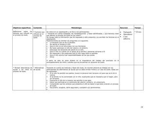 Objetivos específicos     Contenido                                         Metodología                                                       Recursos         Tiempo

Reflexionar   sobre   los * Factores que   Se coloca en un papelografo y se dice a los participantes:                                         •   Paelografo   * 20 min
factores que influyen en influyen en el    “ Teniendo en cuenta trabajada, las manifestaciones y fases identificadas, ¿ Que factores creen
el proceso de duelo.                                                                                                                          •   Marcadores
                          proceso de       que afectan el proceso de duelo en los niños?”
                          duelo            Se recoge toda la información que da respuesta a esta pregunta y se escriben los factores en el    •   Cinta
                                           papelografo.                                                                                           adhesiva
                                           Posteriormente se orientan las preguntas a lo siguiente:
                                           •   La situación que se dio la perdida.
                                           •   No decirle la verdad al niño.
                                           •   Que el niño no se comunique con sus familiares.
                                           •   No hacer participar al niño del velorio y el entierro.
                                           •   Descargar las tensiones del adulto en el niño.
                                           •   Que el niño no cuente con el apoyo de la familia y personas cercanas a él.
                                           •   No responder a las preguntas que el niño haga sobre la perdida.
                                           •   Que el niño asuma mas responsabilidades de las que puede.
                                           •   Otros.

                                           A partir de esto se pone énfasis en la importancia del trabajo del promotor en el
                                           acompañamiento de niños y adultos que se encuentran en situación de duelo.


* Brindar alternativas de * Alternativas   Teniendo en cuenta las historias y fases del duelo, en reunión plenaria se trabaja con los
ayuda a los niños en de ayuda.             participantes las alternativas de ayuda que se debe brindar frente a un caso de duelo. Estas son
proceso de duelo.                          las siguientes:
                                           •    Si el niño ha perdido sus padres, buscar la persona mas cercana a el para que se le de la
                                                noticia.
                                           •    Si la familia no ha conversado con el niño, explicarles que es necesario que lo hagan, pero
                                                sin forzarlos.
                                           •    Explicarle al niño de la manera nas sencilla lo que paso.
                                           •    Hacer que participe en la ceremonia del velorio y entierro, sin presionarlo.
                                           •    Comprender que los cambios que presenta el niño se deben a que esta viviendo un proceso
                                                de duelo.
                                           •    Escucharlo, acogerlo, darle seguridad y compartir sus sentimientos.
                                           •




                                                                                                                                                                      19
 