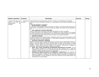 Objetivos específicos    Contenido                                          Metodología                                                         Recursos   Tiempo

* Brindar alternativas de * Alternativas   ¿ Que alternativas de ayuda podemos brindar a los niños con características de ansiedad?
ayuda a los niños con de ayuda.            A partir de una lluvia de ideas se recogen, en un papelografo, las alternativas planteadas por el
características        de                  grupo.
ansiedad.                                  Orientar las respuestas a lo siguiente:
                                           •    Brindarle apoyo y compañía:
                                           En caso que el niño presente trastornos del sueño, la madre u otra persona debe acercarse a la
                                           cama del niño y tranquilizarlo, al mismo tiempo que adopta una actitud que de seguridad al
                                           niño.
                                            •    Usar medios de corrección adecuados:
                                             Evitar el castigo físico y emocional, pues estos aumentarían su temor y ansiedad.
                                            Si queremos corregir al niño podemos recurrir a medidas que no sean agresivas, como alejarlo
                                            por unos instantes del lugar donde estaba o de la actividad que estaba realizando y conversar
                                            con el procurando que se de cuenta de lo que ha hecho y como puede rectificarlo.
                                            •    Informar y orientar:
                                            Se debe conversar con los padres amigos o profesores acerca de la ayuda que necesita el niño
                                            y sobre las razones de su comportamiento. La preocupación exagerada o el descuido total del
                                            niño pueden acarrear mayores problemas.
                                            •    Conversar y ganarse su confianza:
                                            Debemos aprender a tolerar la desconfianza inicial o el temor que los niños sienten frente a un
                                            adulto; y si el niño desea conversar con nosotros sobre sus dudas, preocupaciones o sucesos
                                            pasados, debemos disponer de tiempo para escucharlo. Al igual que loa adultos los niños
                                            necesitan repetir varias veces sus historias a una persona comprensiva y dispuesta a
                                            escucharlos, pues esto ayuda a integrar y elaborar lo sucedido.
                                            •    Hacer que el niño participe de las decisiones importantes de la familia: Si va a
                                                 haber cambios abruptos en la crianza del niño hay que conversar con el sobre las
                                                 situaciones nuevas que van a vivir e informarle acerca de las decisiones de la familia; es
                                                 necesario, también, escuchar sus deseos e inquietudes.
                                            •    Averiguar los motivos de temor y no obligarlos a enfrentarlos: Si, por ejemplo, el
                                                 niño no quiere asistir al colegio, hay que averiguar los motivos y propiciar el retorno a la
                                                 escuela sin obligarlo ni presionarlo. Para apoyarlo debemos orientarlo a la realización de
                                                 otras actividades, lo que se conseguirá poco a poco, hasta que el niño pueda realizar las
                                                 actividades de su vida cotidiana.




                                                                                                                                                                22
 