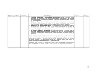 Objetivos específicos   Contenido                                    Metodología                                                       Recursos   Tiempo
                                    •   Favorecer la expresión e intercambio de sentimientos: Propiciar la expresión libre y
                                        espontanea del niño frente a sus demás compañeros para que participe          se incorpore
                                        progresivamente en actividades como el dibujo, la narración de cuentos, la danza, el canto,
                                        los deportes etcétera.
                                    •   Brindarle afecto: Sea cual fuere la edad del niño o adolescente, es importante
                                        demostrarle nuestro afecto con un abrazo, una palmada en la espalda, un beso, etcétera.
                                        Estas expresiones generan en el sentimientos de seguridad, confianza y aceptación.
                                    •   Evitar forzar las expresiones de afecto: Las manifestaciones físicas de afecto no deben
                                        ser excesivas ni forzadas; hay niños que no están acostumbrados a este tipo de
                                        expresiones y pueden reaccionar a la defensiva, razón por la cual es necesario no
                                        presionarlos sino ganar su confianza poco a poco.
                                    •   No limitar el juego libre de los niños: Los niños van a representar a través del juego las
                                        situaciones que les resultan difíciles de entender o que les o que les provocan tensión,
                                        jugando o dramatizando la situación vivida, pueden contrarrestar su situación original de
                                        desamparo.

                                    Cuando observamos que un niño representa en el juego escenas de la vida cotidiana o
                                    situaciones difíciles por las que ha pasado y son repetitivas debemos permitirlas teniendo
                                    cuidado que no se lastime ni lastime a otros. Esta libertad de juego lo hará sentir que es capaz
                                    de manejar su cuerpo y sus sentimientos. Además, en la repetición de este juego se dará un
                                    proceso donde el niño elaborara o asimilara la experiencia vivida.

                                    Finalmente, tener en cuneta que las actitudes juegan un papel importante en el mantenimiento
                                    de la ansiedad. Omo por ejemplo, la actitud de los familiares, los amigos, los profesores etc.




                                                                                                                                                       23
 