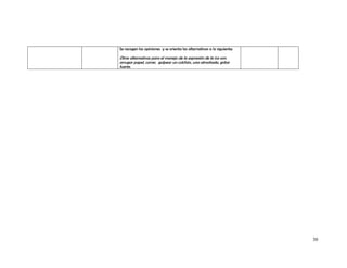 Se recogen las opiniones y se orienta las alternativas a lo siguiente:

Otras alternativas para el manejo de la expresión de la ira son:
arrugar papel, correr, golpear un colchón, una almohada, gritar
fuerte.




                                                                         30
 