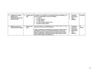 •   Evidenciar el nivel de      •   Aspectos de la Se presenta una cartelera con las siguientes frases incompletas, y se                 •   Carteleras.   15 minutos
    reflexión de los                vida.          invita a los participantes a que las completen:                                       •   Marcadores.
    participantes acerca del                        • La vida es...                                                                      •   Cinta
    valor de la vida.                               • La vida requiere...                                                                    adhesiva.
                                                    • La vida aporta...
                                                    • La vida se pierde cuando...como...
                                                    • Se valora la vida cuando...

•   Realizar el cierre y la     •   Dinámica de     Se les hace escuchar a los participantes de nuevo la canción “Gracias a la vida” y   •   Grabadora.    25
                                                    “Fábula de los tres hermanos” de Silvio Rodríguez.
    autoevaluación del taller       cierre.                                                                                              •   Canciones.    minutos.
                                                    Luego se comentan las impresiones que causaron a cada uno de los                     •   Papel bond.
                                                    participantes al escuchar las canciones; finalmente se conforman                     •   Marcadores.
                                                    grupos de 4 personas y realizan conclusiones acerca del valor de la                  •   Cinta
                                                    vida, presentándolas al resto del grupo de manera lúdica: canción,                       adhesiva.
                                                    poema, copla, slogan, dramatizado, etc.




                                                                                                                                                                        32
 