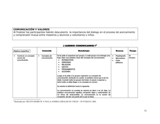 COMUNICACIÓN Y VALORES
Al finalizar los participantes habrán descubierto la importancia del dialogo en el proceso de acercamiento
y comprensión mutua entre maestros y alumnos y voluntarios y niños.



                                                         ¿ SABEMOS COMUNICARNOS ?4

Objetivos específicos             Contenido                                   Metodología                                   Recursos       Tiempo

•     Construir un concepto   •   Concepto de     Se les pide se organicen por grupos, a cada grupo se le entrega una   •   Papélografo.   25
      común de                    comunicación.   hoja, lápiz una palabra clave del concepto de comunicación:           •   Marcadores.    minutos.
      comunicación.                                • INTERACCION                                                        •   Cinta
                                                   • PERSONAS                                                               adhesiva.
                                                   • RELACION
                                                   • GESTOS
                                                   • PENSAMIENTOS
                                                   • ACCIONES

                                                  Luego se les pide a los grupos organicen un concepto de
                                                  comunicación, teniendo en cuenta la palabra clave que se les ha
                                                  dado. Cuando todos los grupos terminen, lo pasan a exponer y
                                                  entre todos se debe llegar a un concepto en común.

                                                  Se orienta la definición hacia lo siguiente:

                                                  La comunicación no consiste en esencia en decir o en oír algo. La
                                                  palabra comunicación significa compartir ideas y sentimientos en
                                                  un clima de reciprocidad. La comunicación es la acción de
                                                  compartir, de dar una parte de lo que se tiene.

4
    Realizado por: HELENA ROMO M. Y PAULA ANDREA GIRALDO M. UNICEF – PUTUMAYO, 2002.



                                                                                                                                                      33
 