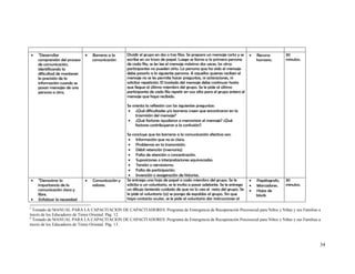 5
•    Desarrollar              •   Barreras a la    Dividir el grupo en dos o tres filas. Se prepara un mensaje corto y se   •   Recurso        30
    comprensión del proceso       comunicación     escribe en un trozo de papel. Luego se llama a la primera persona            humano.        minutos.
    de comunicación,                               de cada fila, se les lee el mensaje máximo dos veces, los otros
    identificando la                               participantes no pueden oírlo. La persona que ha oído el mensaje
    dificultad de mantener                         debe pasarlo a la siguiente persona. A aquellos quienes reciben el
    la precisión de la                             mensaje no se les permite hacer preguntas, ni aclaraciones, ni
    información cuando se                          solicitar repetición. El traslado del mensaje debe continuar hasta
    pasan mensajes de una                          que llegue al último miembro del grupo. Se le pide al último
    persona a otra.                                participante de cada fila repetir en voz alta para el grupo entero el
                                                   mensaje que haya recibido.

                                                   Se orienta la reflexión con las siguientes preguntas:
                                                    • ¿Qué dificultades y/o barreras creen que encontraron en la
                                                        trasmisión del mensaje?
                                                    • ¿Qué factores ayudaron a memorizar el mensaje? ¿Qué
                                                        factores contribuyeron a la confusión?.

                                                   Se concluye que las barreras a la comunicación efectiva son:
                                                    • Información que no es clara.
                                                    • Problemas en la transmisión.
                                                    • Débil retención (memoria).
                                                    • Falta de atención o concentración.
                                                    • Suposiciones o interpretaciones equivocadas.
                                                    • Tensión o nerviosismo.
                                                    • Falta de participación.
                                                    • Invención o exageración de historias.
    6
•     Demostrar la            •   Comunicación y   Se entrega una hoja de papel a cada miembro del grupo. Se le             •   Papélografo.   30
    importancia de la             valores.         solicita a un voluntario, se le invita a pasar adelante. Se le entrega   •   Marcadores.    minutos.
    comunicación clara y                           un dibujo teniendo cuidado de que no lo vea el resto del grupo. Se       •   Hojas de
    libre.                                         le pide al voluntario (a) se ponga de espaldas al grupo. Sin que             block.
•   Enfatizar la necesidad                         haya contacto ocular, se le pide al voluntario dar instrucciones al

5
  Tomado de MANUAL PARA LA CAPACITACION DE CAPACITADORES. Programa de Emergencia de Recuperación Psicosocial para Niños y Niñas y sus Familias a
través de los Educadores de Timor Oriental. Pág. 12.
6
  Tomado de MANUAL PARA LA CAPACITACION DE CAPACITADORES. Programa de Emergencia de Recuperación Psicosocial para Niños y Niñas y sus Familias a
través de los Educadores de Timor Oriental. Pág. 13.



                                                                                                                                                          34
 