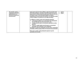 de asociación, apoyo y     grupo acerca de cómo hacer el dibujo. Luego de que todos hayan         •   Lápices.
cooperación entre todos,   terminado de dibujar, se le pide al voluntario ponerse de cara al      •   Dibujo.
especialmente en el        grupo y dar las mismas instrucciones de nuevo. Esta vez se permite
proceso de recuperación    el contacto ocular. El resto del grupo dibujará una figura
psicoemocional.            basándose en las instrucciones del voluntario, y el voluntario puede
                           mostrar el dibujo. Se comparan los tres juegos de dibujos.

                           La reflexión se orienta a partir de las siguientes preguntas:
                            • ¿Cuál juego de dibujos fue la más exacta? ¿En cuál situación
                                fue más fácil seguir las instrucciones? ¿Por qué?.
                            • ¿Cuáles lecciones sobre la comunicación aprendimos en este
                                ejercicio?.
                            • ¿Cómo se pueden aplicar estas lecciones a sus situaciones
                                personales como voluntarios, como profesores?.
                           Se resaltan los valores de cooperación, escucha activa, comprensión,
                           sinceridad, confianza, apoyo, afecto en el proceso de comunicación.

                           Para cerrar se pide a cada participante exprese lo que ha
                           aprendido de la jornada .




                                                                                                                 35
 