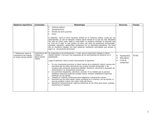 Objetivos específicos       Contenidos                                        Metodología                                                 Recursos       Tiempo
                                             •   Violencia política
                                             •   Desplazamiento
                                             •   Perdida de seres queridos
                                             •   Otros.

                                             El tallerísta hará el cierre haciendo énfasis en la violencia política vivida por los
                                             participantes, la cual ha afectado nuestra salud mental en la que los más afectados
                                             han sido los niños, pues, dada su corta edad, no pudieron entender la situación que
                                             se vivía en el país, lo que genero en ellos una serie de problemas emocionales:
                                             ansiedad, depresión, agresividad, problemas con su identidad-autoestima. Por todo
                                             ello es necesario trabajar con esta población realizando actividades que ayuden a
                                             lograr su recuperación emocional.

* Reflexionar sobre la      Importancia del Se preguntara a los participantes: ¿ Creen que es importante trabajar la Salud
importancia del trabajo     trabajo en      mental infantil? ¿ Por que? Las respuestas de los participantes se anotaran en el         •   Papelografos   30 min
en Salud mental infantil.   Salud mental    papelógrafo.
                            infantil.
                                                                                                                                      •   Marcadores
                                            Luego el tallerista hará el cierre mencionando lo siguiente:                              •   Cinta de
                                                                                                                                          enmascarar
                                             •   Es muy importante promover la Salud mental de la población infantil, porque ello
                                                 permitirá que los niños reconozcan sus propios recursos personales y de
                                                 contexto para enfrentar situaciones difíciles. Asimismo, permitirá la expresión de
                                                 sentimientos y la recuperación emocional.
                                             •   Les permitirá respetarse, valorarse y amarse. En la medida que la persona
                                                 establece relaciones positivas consigo misma, también establecerá relaciones
                                                 positivas con los demás.
                                             •    Estarán en mejores condiciones para adaptarse a situaciones nuevas.
                                             •   Permitirá que los niños logren mayor confianza en si mismos y en los demás, lo
                                                 que los ayudara a tener una mejor visión del futuro.
                                             •   Identificar tempranamente algunos problemas en los niños para tomar medidas
                                                 preventivas al respecto.




                                                                                                                                                                  2
 